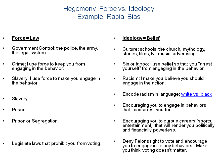 examples of hegemony in schools